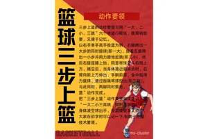 篮球训练项目及方法视频